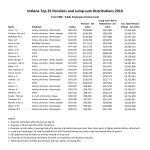 IN Top 25 Pensions