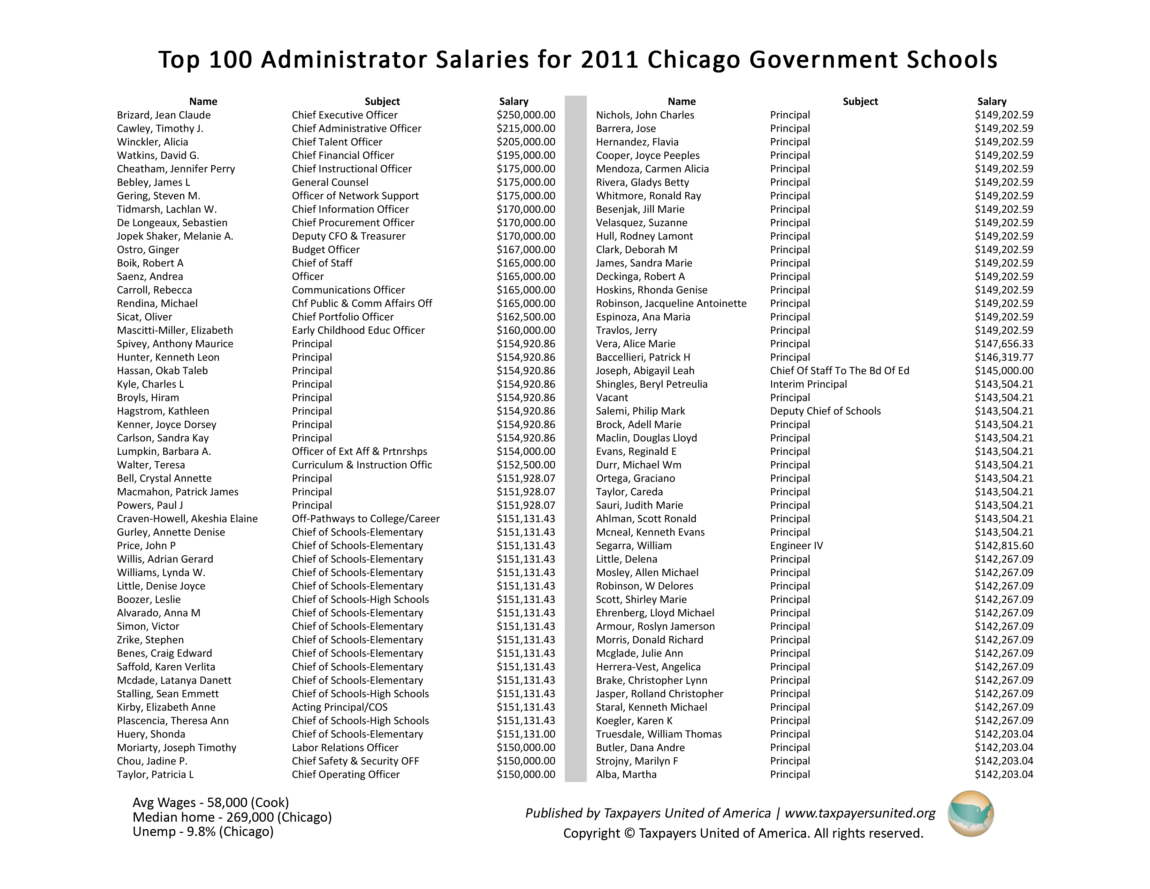 Chicago Government-School Administrators Really, Really Rake in the Bucks!