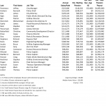 Cedar-Rapids-Estimated-Pension-and-Pension-Payouts