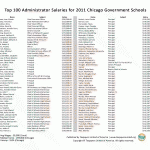 Chicago-Administrators-Top-100