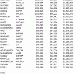 Columbus-OH-Government-Teachers