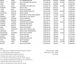 Davenport-IA-City-Government-Employees