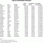 Fairfield-County-OH-Government-Employees