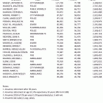 Frankfort-Ky-Top-25-Estimated-Pensions