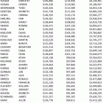 Franklin-County-OH-Government-Employees