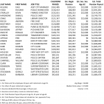 Iowa-City-Top-25-Estimated-Pensions