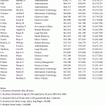 Jefferson-County-Ky-Top-25-Estimated-Pensions-1