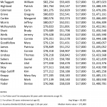 Johnson-County-IA-Schools-Estimated-Top-25-Pensions