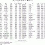 Lexington-Fayette-County-Top-100-Pensions