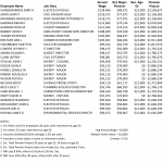 Linn-County-Iowa-Top-25-Estimated-Pensions