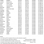 Linn-County-Teachers-Top-25-Estimated-Pensions