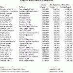 Lucas-County-OH-Government-Employees