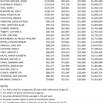 Scott-County-IA-Government-Employees-1