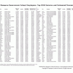 Shawano-Top-Pensions1
