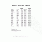 State-Police-Pensions