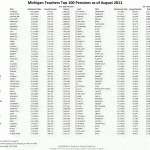 Teachers-MI-Pensions