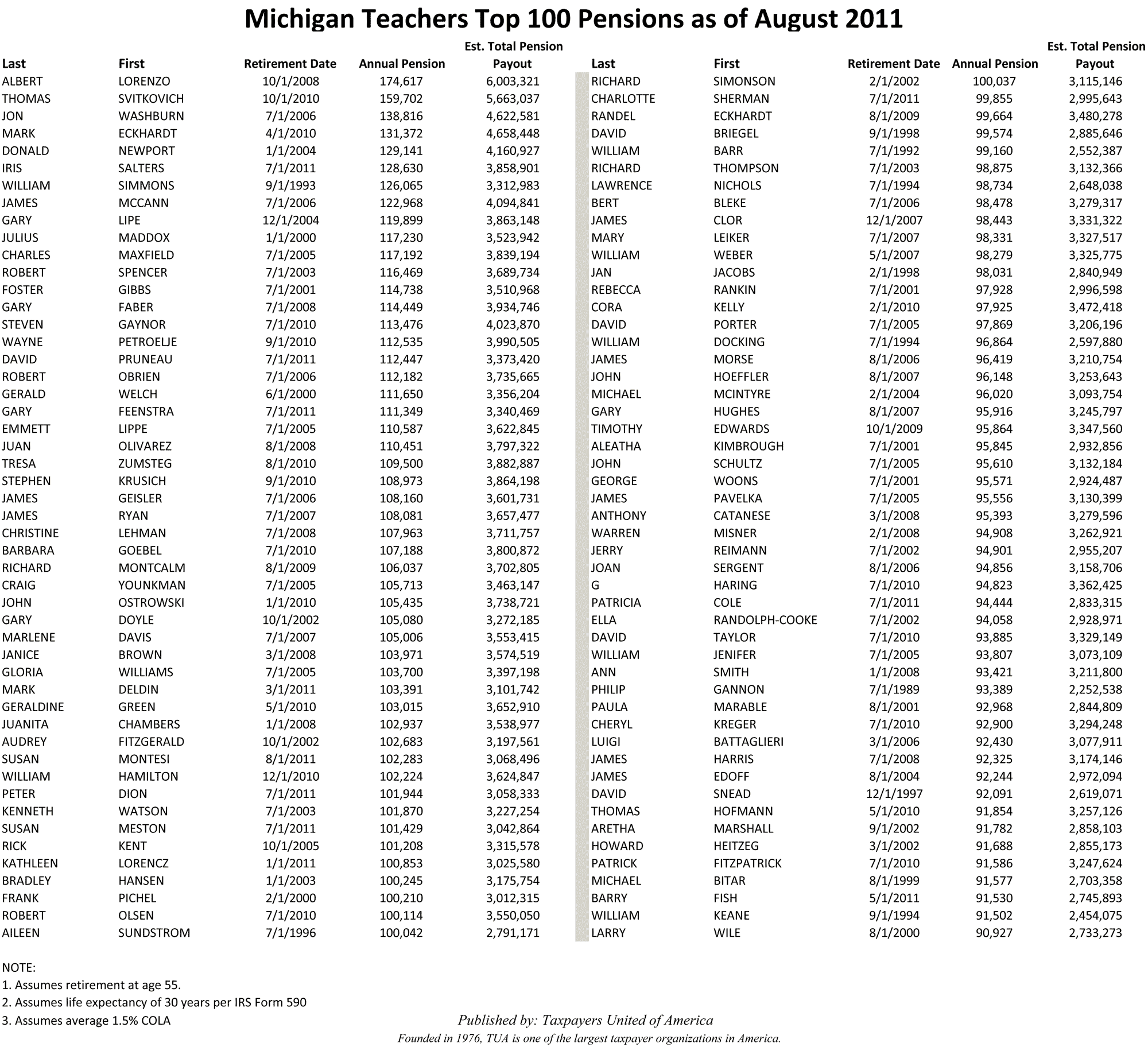 Best retirement options for michigan teachers