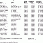 Toledo-OH-City-Government-Employees