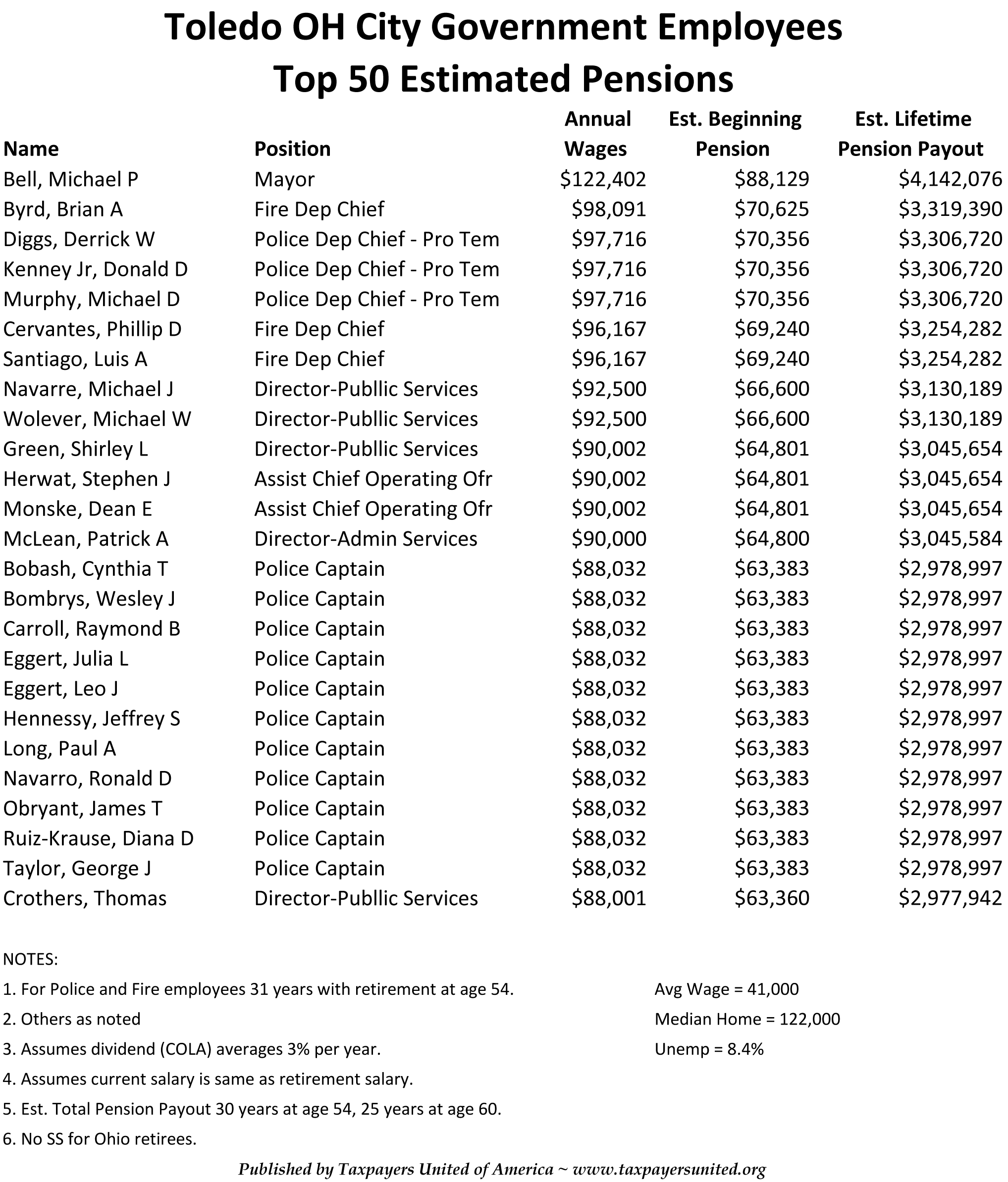 Gov Salaries Ohio - fwu8p5y