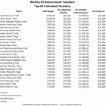 Wichita-KS-Government-Teachers