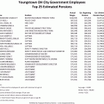 Youngstown-OH-City-Government-Employees