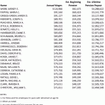 Youngstown-OH-Government-Teachers