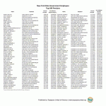 nystate_govemployees