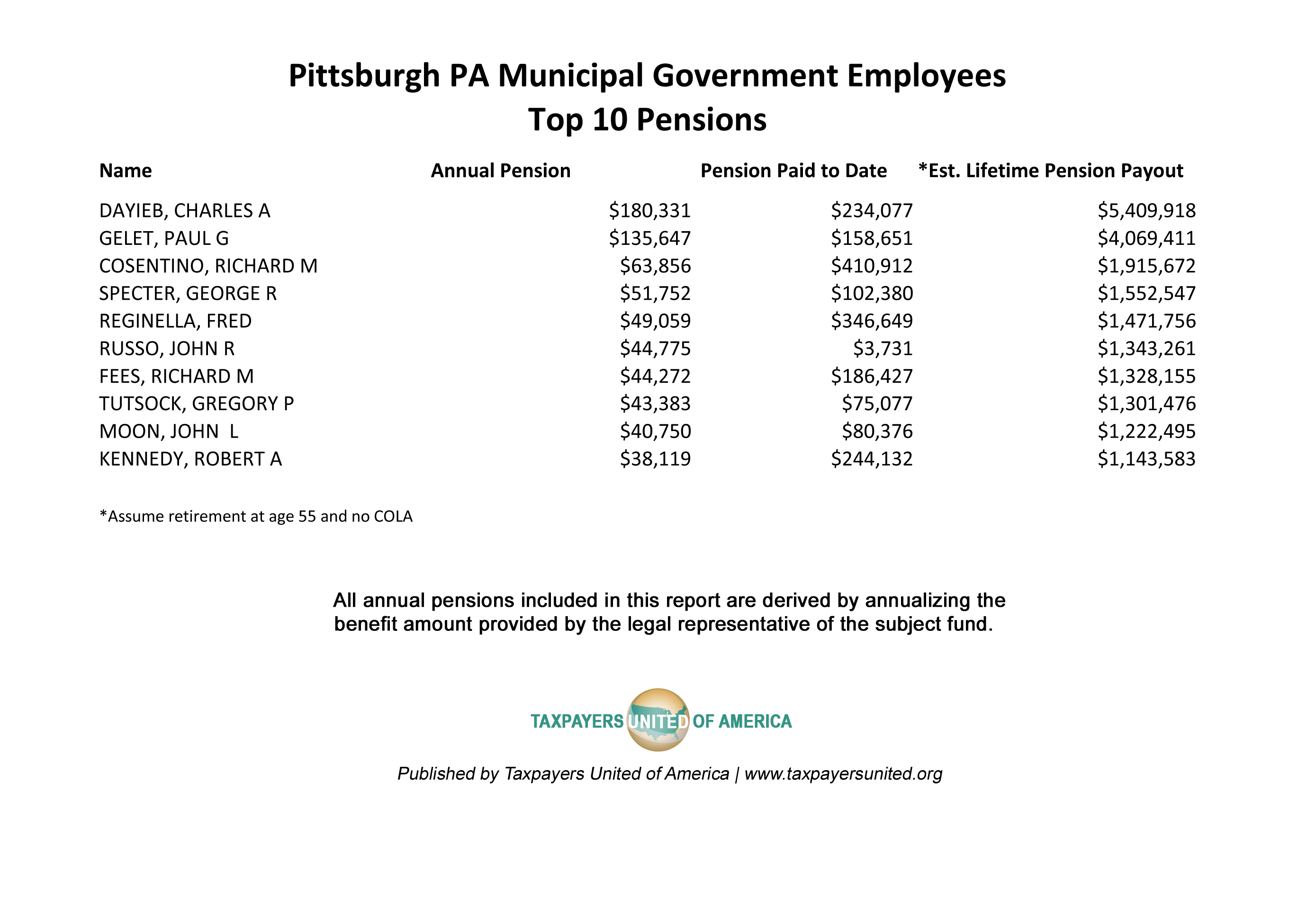 Allegheny County Pa Personal Property Tax Allegheny County Pa Personal Property Tax
