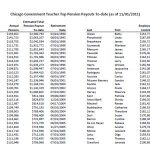 top100cps
