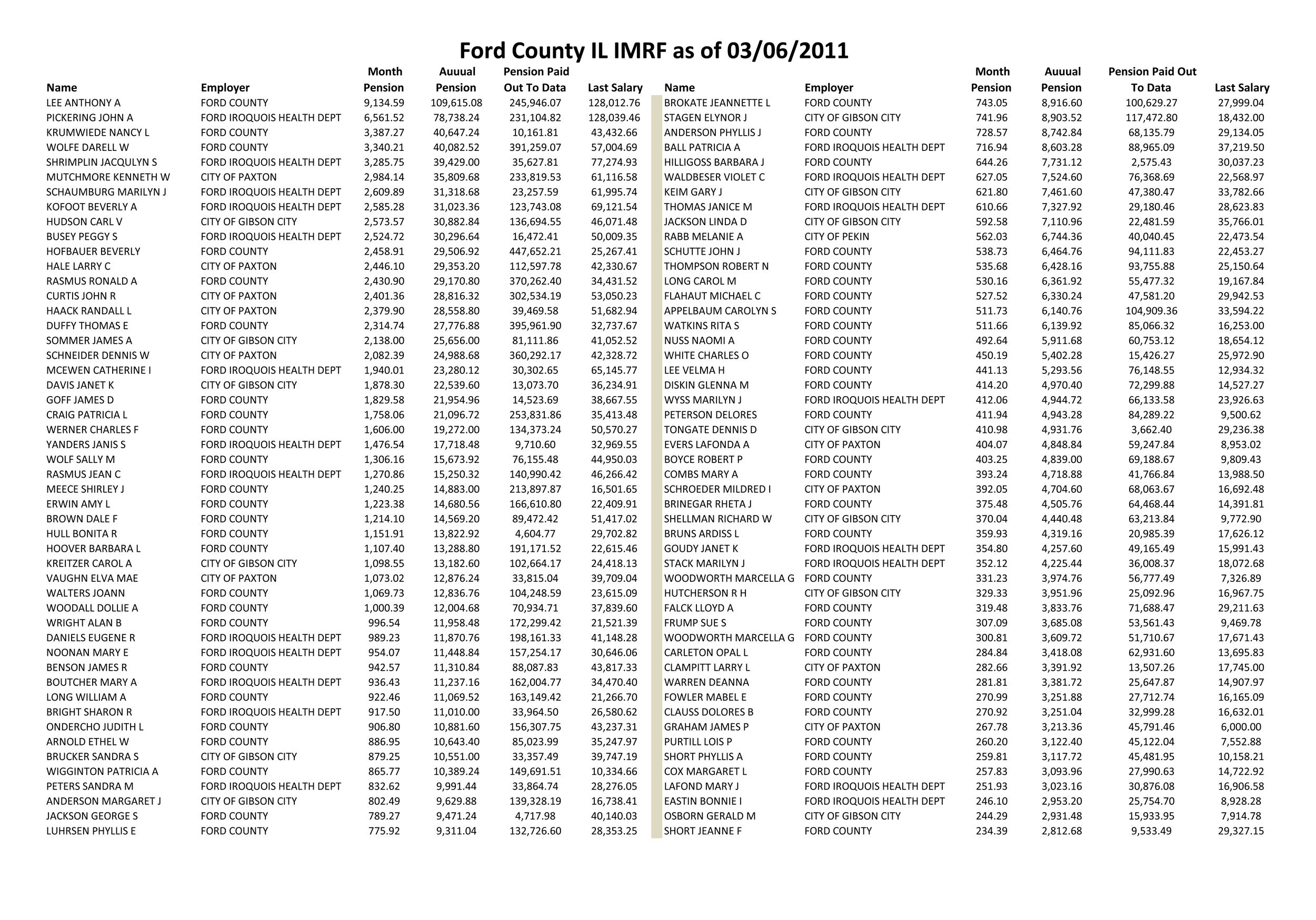 Ford employee payroll #6