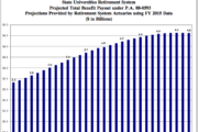 Reboot Illinois|New: Top 25 biggest Illinois pensions in SURS